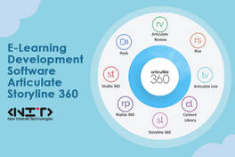 E-Learning Development Software Articulate 360